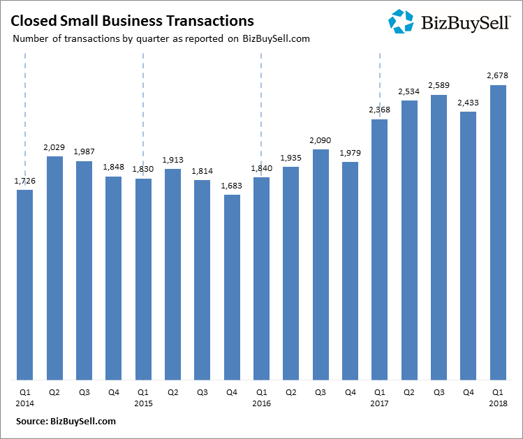 2018Q1_Closed_Small_Business_Transactions