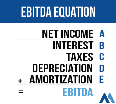 Example EBITDA equation for a disaster restoration company
