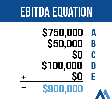 Example EBIDA equation for a disaster restoration business