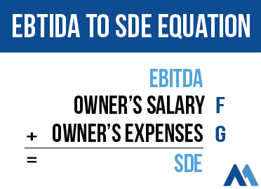 Example EBITDA to SDE equation for a disaster restoration company
