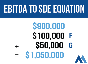 Example EBITDA to SDE calculation for a disaster restoration business