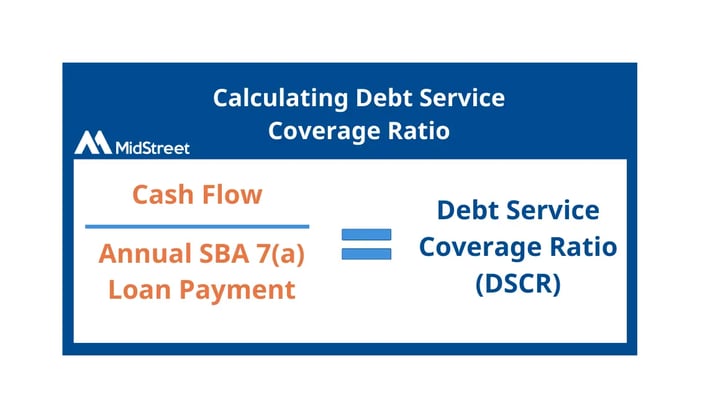 Calculating Cash Flow