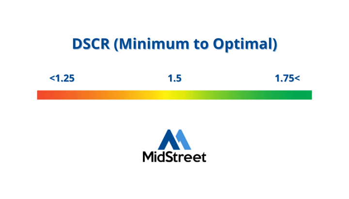 DSCR Range