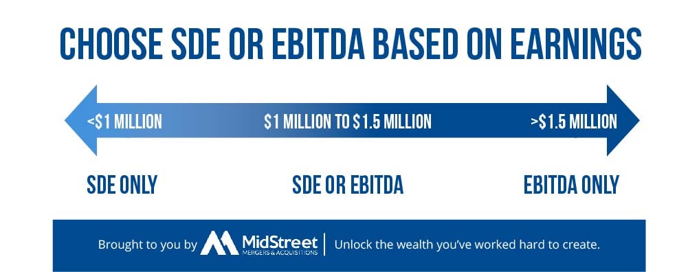 EBITDA vs SDE by Earnings