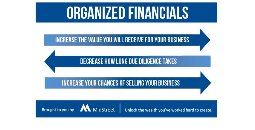 Benefits of organized financials