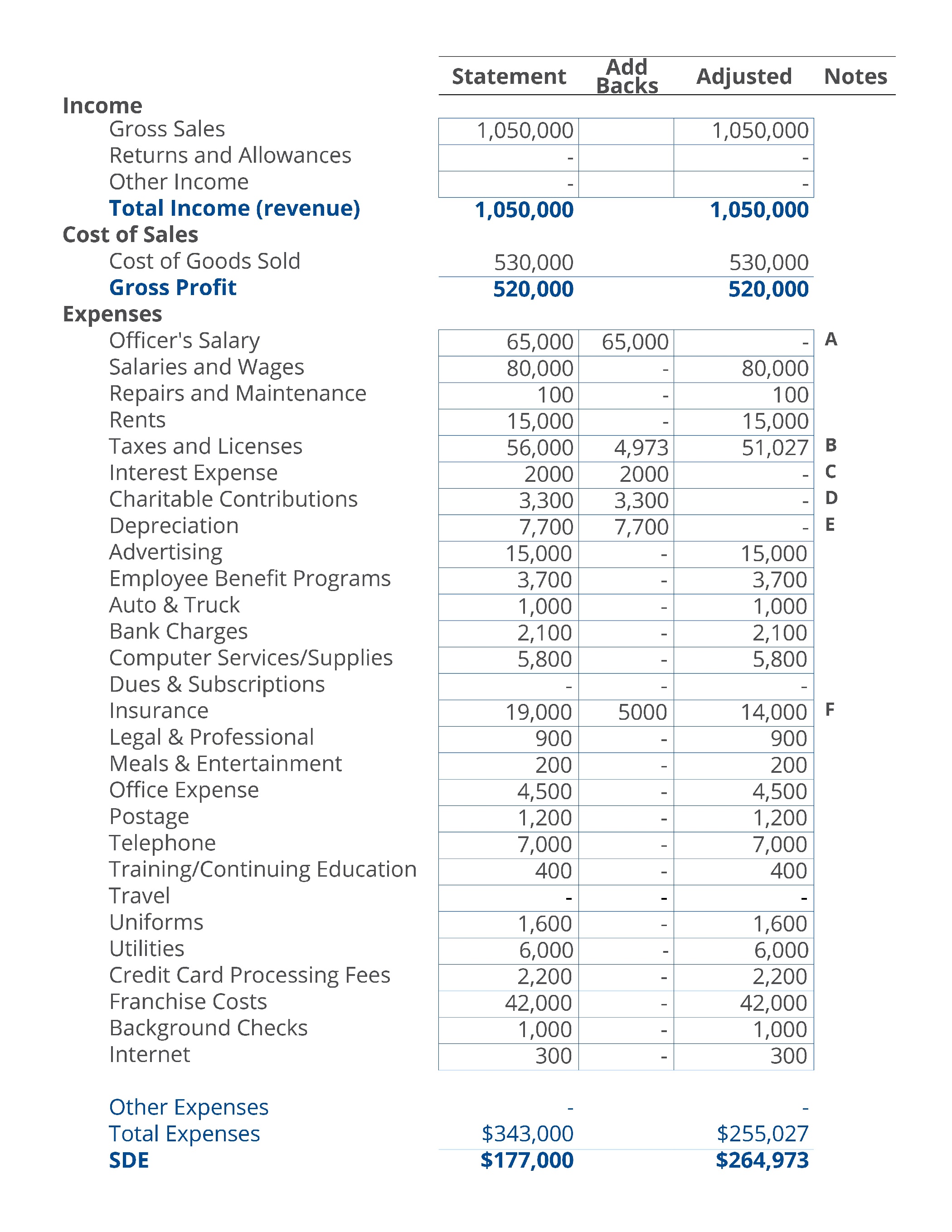 Home Care SDE Example-1
