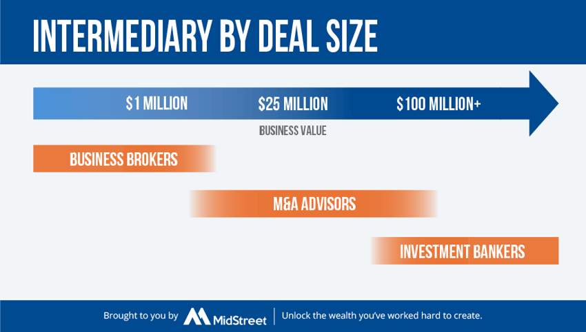 Intermediary by Deal Size - Revised 5.6.22 (Compressed)