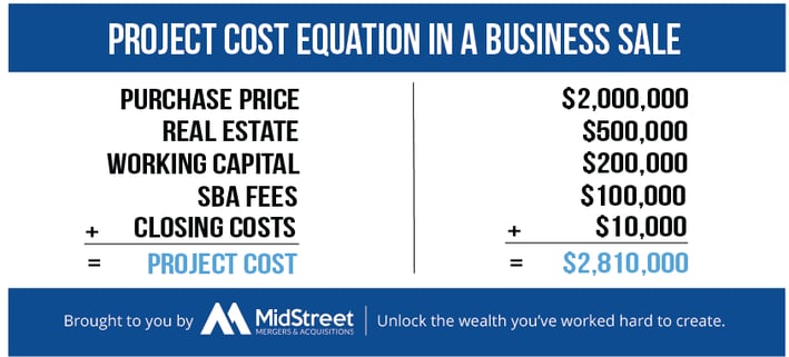 Project Cost Equation in a Business Sale