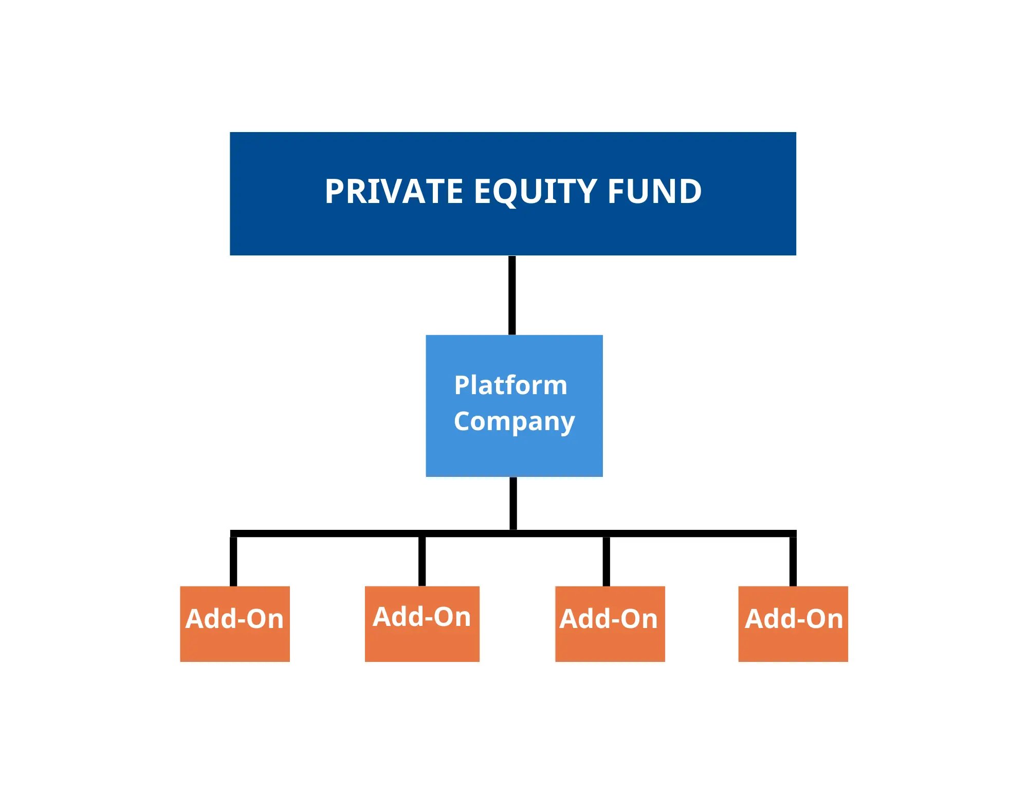 private equity chart