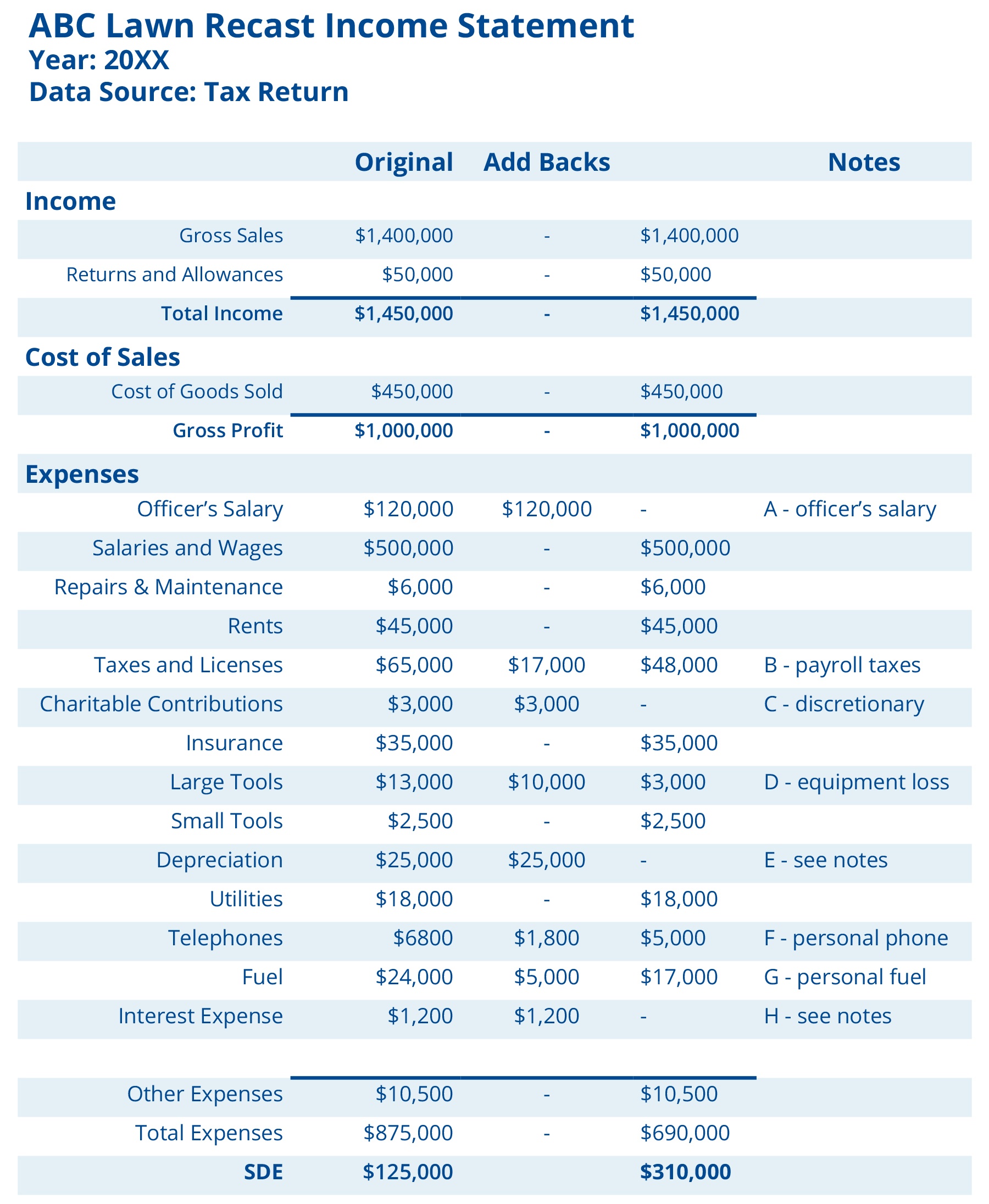 SDE Blog Financials