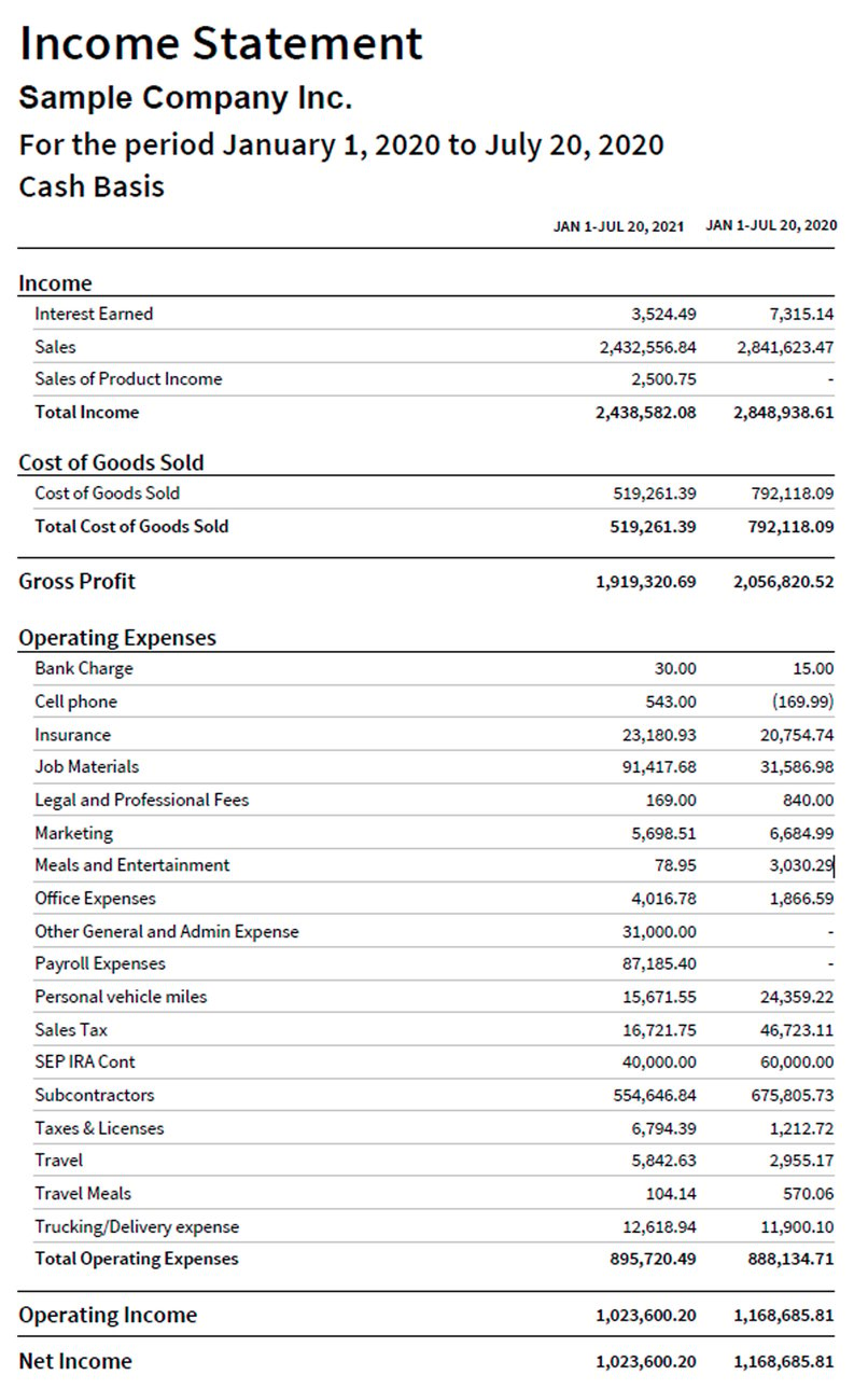 A year-to-date income statement with a comparison to last year