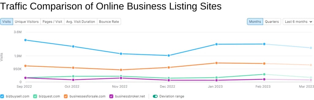 Traffic Comparison of Online Business Listing Sites (1)_WebP