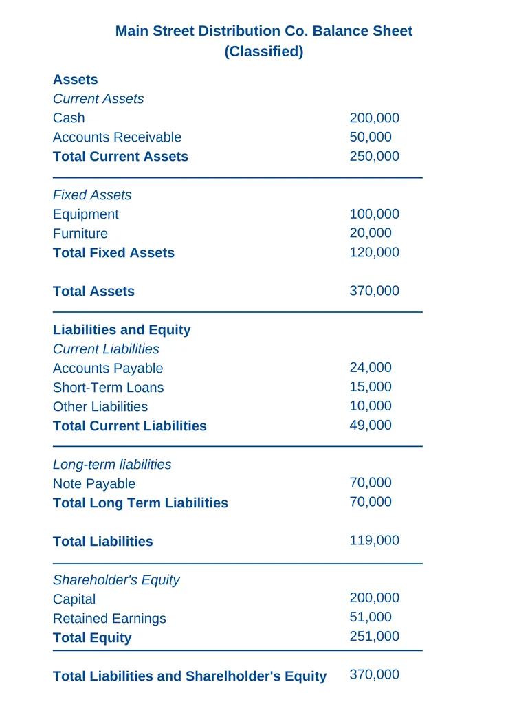 Classified Balance Sheet Example