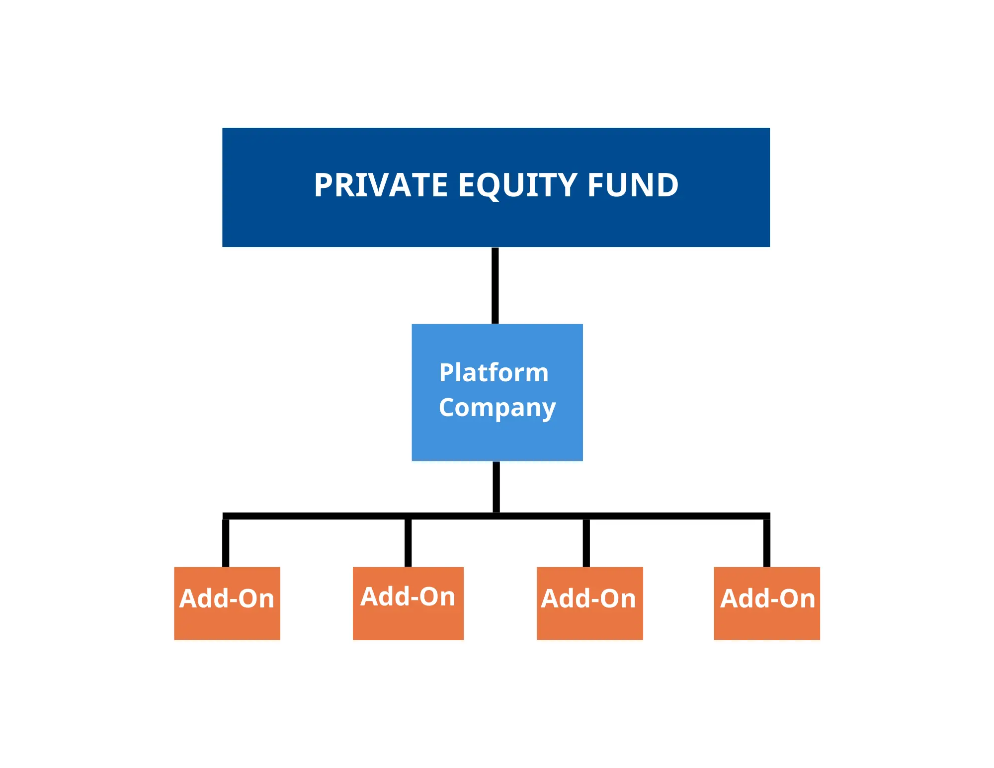 Reduced Private Equity Fund