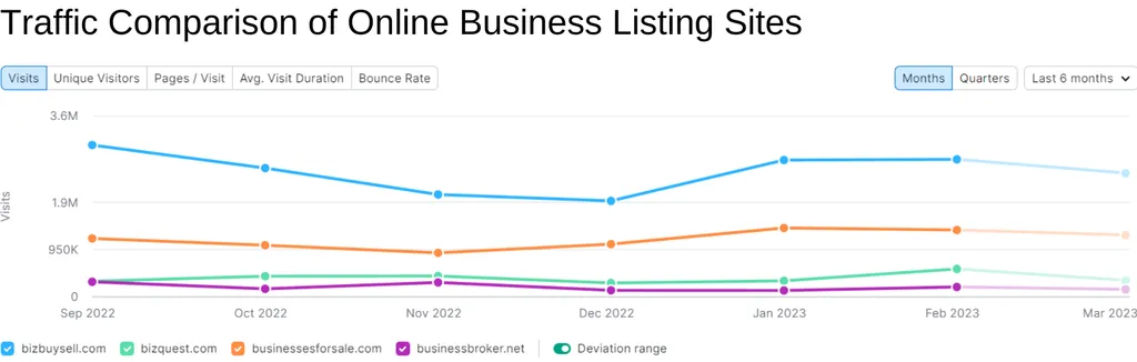 Traffic Comparison of Online Business Listing Sites (1)_WebP